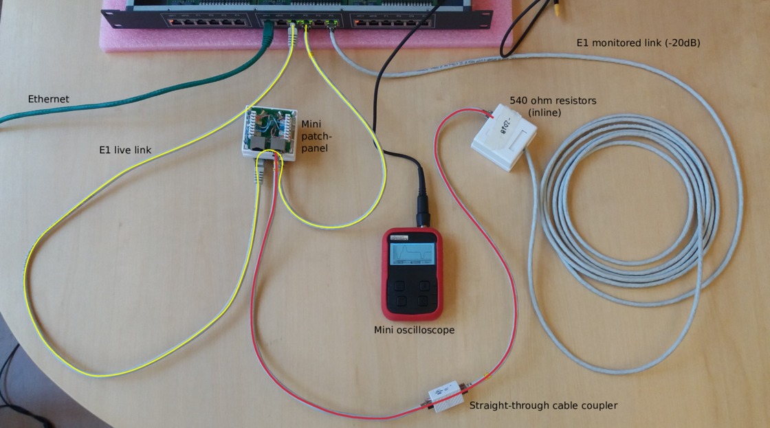 A monitored live link in the lab