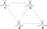 a completely unsynchronised sync network