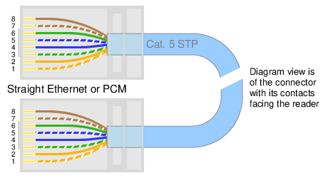 pinouts for a straight CAT 5 cable